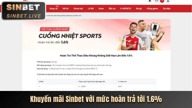 Thưởng Chào Mừng GNBET